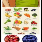 Foods That Cause Bloating And How To Avoid Them