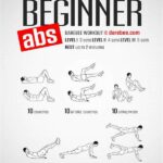 How To Build Abs With Simple Home Workouts