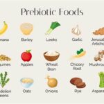 Beyond Kefir: 6 Rare Prebiotic Foods That Supercharge Your Digestive System Overnight!