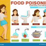 Food Poisoning Dangers: The Only Way To Completely Erase The Gut Damage From Bad Bacteria!