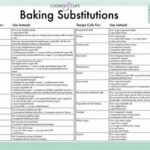 Recipe Mastery: How To Use Substitution Charts To Adapt Any Recipe For Your Specific Diet!