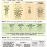 The Food Combining Setup: The Perfect Way To Mix Foods For Optimal Digestion!