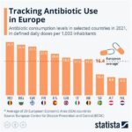 Warning: The High Cost Of Unnecessary Antibiotics Revealed—the Natural Immunity Fix!