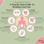 Emotional Intelligence Fix: 4 Ways Healing Your Gut Reduces Anxiety And Mood Swings!
