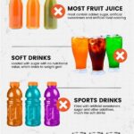 The 3 Worst “healthy” Drinks To Stock Your Fridge With (they Are Full Of Hidden Sugar)!