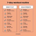The 7-day Fitness Reset: A Simple Plan To Get 30 Minutes Of Movement Daily (guaranteed)!
