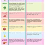 The Elimination Diet Power: 5 Essential Foods To Cut To Identify Your Digestive Triggers!