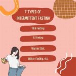 The Intermittent Fasting Technique: A Powerful Way To Give Your Digestive System A Break!