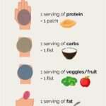 The Portion Policy: The Key To Serving Sizes For Sustainable Weight Management!