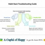 The Ultimate Habit Stack: Pairing Cooking Time With Educational Podcasts For Double Benefit!