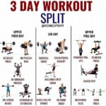 Ultimate Prep: How To Use A Workout Split To Ensure Every Muscle Group Gets Enough Rest!