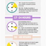 The 24-hour Difference: What Happens To Your Body After A Day Of Eating Only Whole Foods!