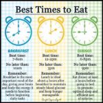 The Best Time To Eat Your Biggest Meal: Follow This Simple Rule For Max Metabolism Boost!