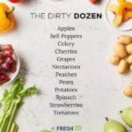 The “dirty Dozen” Fix: How Buying Organic Produce Protects Your Gut From Pesticides!