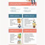 The Leaky Gut Nightmare: 4 Simple Steps To Seal Your Intestinal Wall For Better Immunity!