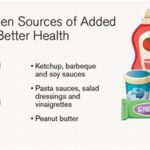 Why Your Diet Fails: The Shocking Hidden Sugar In Your Favorite “healthy” Salad Dressings!